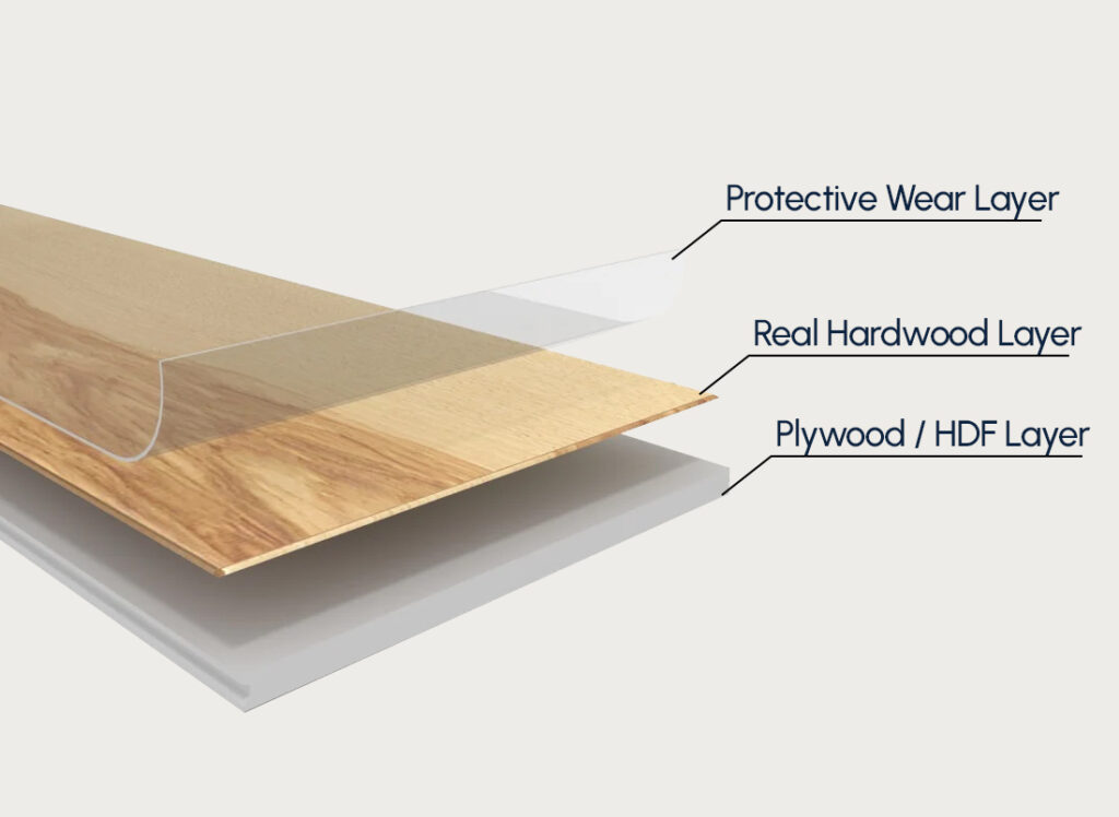 What is engineered wood flooring? 2 engineered wood breakdown