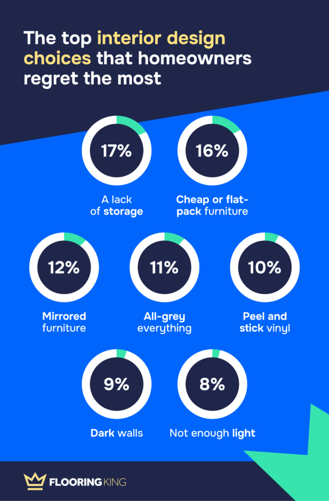What are the most common interior design regrets of UK homeowners? 2 Interior Regrets Asset2